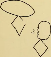 Picture 16 of 100 from Mind-reading and beyond (1885), leaf 98