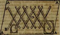 An illustration from Trattato di miniatura, per imparare facilmente a dipingere senza maestro : e la dichiarazione di molti segreti per fare i più bei colori, colla maniera di far l'oro brunito, l'oro in conchiglie, e la vernice della China : quelli, che attendono allo studio delle fortificazioni, impareranno qui a miniare ogni sorta di pianta e di paese (1758)