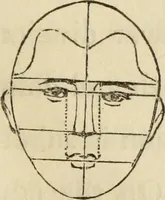 Picture 4 of 13 from The miniature painter's manual containing progressive lessons on the art of drawing and painting likenesses from life on card-board, vellum, and ivory, with concise remarks on the delineation of character and caricature (1844), leaf 18