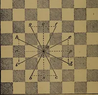 An illustration from The minor tactics of chess; a treatise on the development of the forces in obedience to strategic principle (1901)