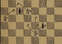 An illustration from The minor tactics of chess; a treatise on the development of the forces in obedience to strategic principle (1901)