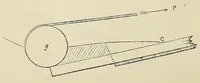 An illustration from Minutes of proceedings of the Royal Artillery Institution (1858)