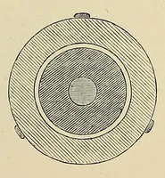 An illustration from Minutes of proceedings of the Royal Artillery Institution (1858)