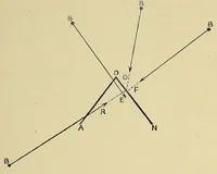 An illustration from Minutes of proceedings of the Royal Artillery Institution (1858)