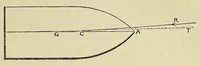 Picture 6 of 13 from Minutes of proceedings of the Royal Artillery Institution (1858), leaf 441