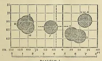 An illustration from Minutes of proceedings of the Royal Artillery Institution (1858)