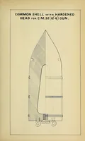 Picture 6 of 8 from Minutes of proceedings of the Royal Artillery Institution (1858), leaf 667