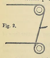 An illustration from Minutes of proceedings of the Royal Artillery Institution (1858)