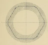 An illustration from Minutes of proceedings of the Royal Artillery Institution (1858)