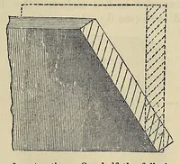 An illustration from Minutes of proceedings of the Royal Artillery Institution (1858)