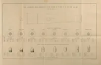 An illustration from Minutes of proceedings of the Royal Artillery Institution (1858)