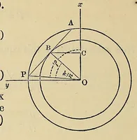 An illustration from Minutes of proceedings of the Royal Artillery Institution (1858)