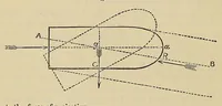 An illustration from Minutes of proceedings of the Royal Artillery Institution (1858)