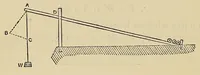 An illustration from Minutes of proceedings of the Royal Artillery Institution (1858)
