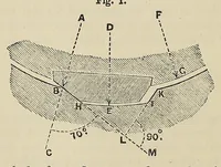 An illustration from Minutes of proceedings of the Royal Artillery Institution (1858)
