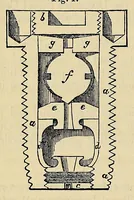 An illustration from Minutes of proceedings of the Royal Artillery Institution (1858)