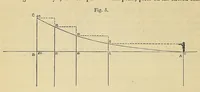 An illustration from Minutes of proceedings of the Royal Artillery Institution (1858)