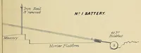 Picture 6 of 12 from Minutes of proceedings of the Royal Artillery Institution (1858), leaf 359