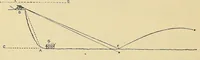 An illustration from Minutes of proceedings of the Royal Artillery Institution (1858)