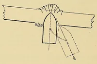 An illustration from Minutes of proceedings of the Royal Artillery Institution (1858)