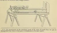 An illustration from Minutes of proceedings of the Royal Artillery Institution (1858)