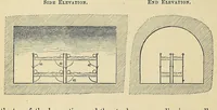 Picture 1 of 6 from Minutes of proceedings of the Royal Artillery Institution (1858), leaf 50