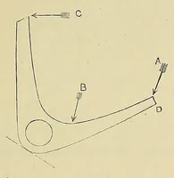 An illustration from Minutes of proceedings of the Royal Artillery Institution (1858)