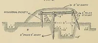 An illustration from Minutes of proceedings of the Royal Artillery Institution (1858)