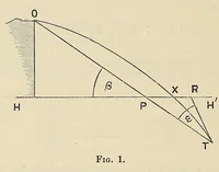 Picture 5 of 10 from Minutes of proceedings of the Royal Artillery Institution (1858), leaf 226