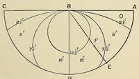 Picture 7 of 10 from Minutes of proceedings of the Royal Artillery Institution (1858), leaf 339