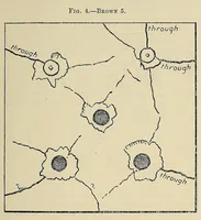 Picture 1 of 10 from Minutes of proceedings of the Royal Artillery Institution (1858), leaf 67