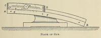 Picture 2 of 6 from Minutes of proceedings of the Royal Artillery Institution (1858), leaf 95