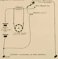 An illustration from Minutes of proceedings of the Royal Artillery Institution (1858)