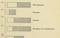 An illustration from Minutes of proceedings of the Royal Artillery Institution (1858)