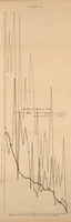 An illustration from Minutes of proceedings of the Royal Artillery Institution (1858)