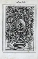 Picture 22 of 68 from Miracoli della Sac.ma Vergine Maria : seguiti a benefitio di quelli che sono stati deuoti della Compagnia del Sant.mo Rosario (1587), leaf 92