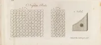 Picture 1 of 5 from Mirifici logarithmorum canonis descriptio, ejusque usus, in utraque trigonometria; ut etiam in omni logistica mathematica, amplissimi, facillimi, & expeditissimi explicatio (1614), leaf 5