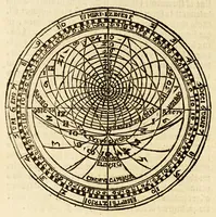 Picture 6 of 26 from A mirror for mathematiques: : a golden gem for geometricians: a sure safety for saylers, and an auncient antiquary for astronomers and astrologians. Contayning also an order howe to make an astronimicall instrument, called the astrolab, vvith the vse thereof. Also a playne and most easie instruction for erection of a figure for the 12. houses of the heauens. A work most profitable for all such as are students in astrenomie, & geometrie, and generally most necessarie for all learners in mathematicall artes. The contents of which booke you shall find in the next page. (1587), leaf 20