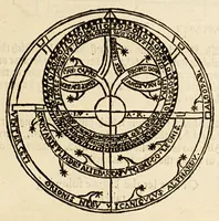 Picture 7 of 26 from A mirror for mathematiques: : a golden gem for geometricians: a sure safety for saylers, and an auncient antiquary for astronomers and astrologians. Contayning also an order howe to make an astronimicall instrument, called the astrolab, vvith the vse thereof. Also a playne and most easie instruction for erection of a figure for the 12. houses of the heauens. A work most profitable for all such as are students in astrenomie, & geometrie, and generally most necessarie for all learners in mathematicall artes. The contents of which booke you shall find in the next page. (1587), leaf 21