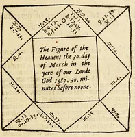 Picture 16 of 26 from A mirror for mathematiques: : a golden gem for geometricians: a sure safety for saylers, and an auncient antiquary for astronomers and astrologians. Contayning also an order howe to make an astronimicall instrument, called the astrolab, vvith the vse thereof. Also a playne and most easie instruction for erection of a figure for the 12. houses of the heauens. A work most profitable for all such as are students in astrenomie, & geometrie, and generally most necessarie for all learners in mathematicall artes. The contents of which booke you shall find in the next page. (1587), leaf 49