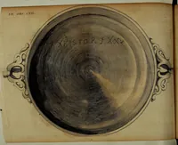 An illustration from Miscellanea Curiosa Medico-Physica Academiae Naturae Curiosorum (1670)