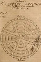 An illustration from Miscellanea curiosa, sive, Ephemeridum medico-physicarum Germanicarum Academiae Naturae curiosorum (1688)