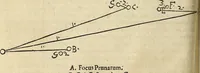 An illustration from Miscellanea Curiosa Medico-Physica Academiae Naturae Curiosorum (1672)