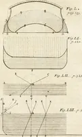 Picture 19 of 41 from Miscellanea curiosa, sive, Ephemeridum medico-physicarum Germanicarum (1700), leaf 400