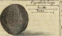 Picture 14 of 62 from Miscellanea Curiosa Medico-Physica Academiae Naturae Curiosorum (1676), leaf 132
