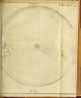 An illustration from Miscellanea Curiosa Medico-Physica Academiae Naturae Curiosorum (1677)