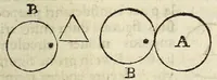 An illustration from Miscellanea Curiosa, sive Ephemiridum Medico-Physicarum Germanicarum Academiae Naturae Curiosorum (1691)