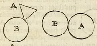 An illustration from Miscellanea Curiosa, sive Ephemiridum Medico-Physicarum Germanicarum Academiae Naturae Curiosorum (1691)