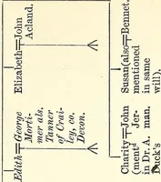 An illustration from Miscellanea genealogica et heraldica : (1874)