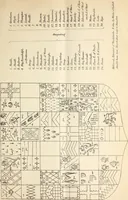 An illustration from Miscellanea genealogica et heraldica : (1883)